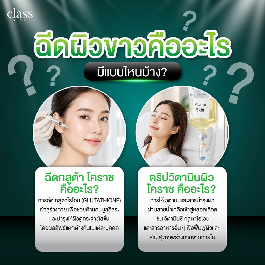 ฉีดผิวขาวคืออะไร