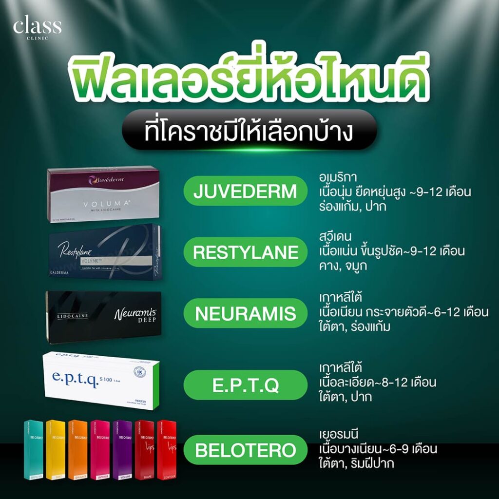 ฟิลเลอร์ยี่ห้อไหนดี คนโคราชนิยมฉีดยี่ห้อไหน